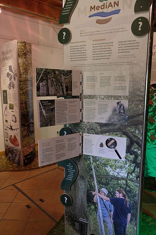 MediAn-Aufsteller in der Ausstellung